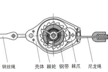 如果速差防墜器沒有了鎖止功能，它也不會(huì)變成一塊廢鐵